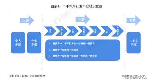 中国二手汽车行业全景图谱