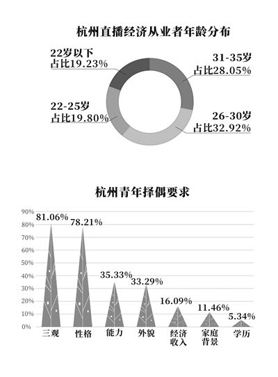 建设青年发展型城市 杭州青年在关心什么
