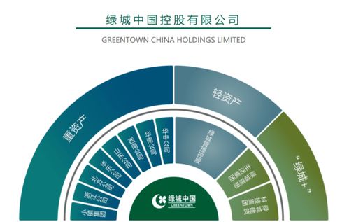 绿城西安和庐 网站 建面约129 245㎡ 现房 区位发展 绿化率