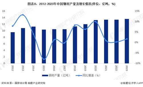 2024年中国战略性新兴产业之 高性能材料产业全景图谱 附供需规模 区域布局 竞争格局和发展预测等