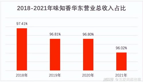 中式预制菜的的破局与重生 未来在哪里