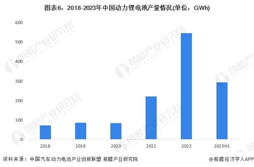2024年动力锂电池行业供应链十大代表性企业 宁德时代 比亚迪 中创新航 国轩高科 亿纬锂能