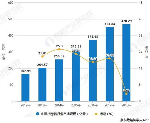 母婴市场有什么细分产品适合门店发展