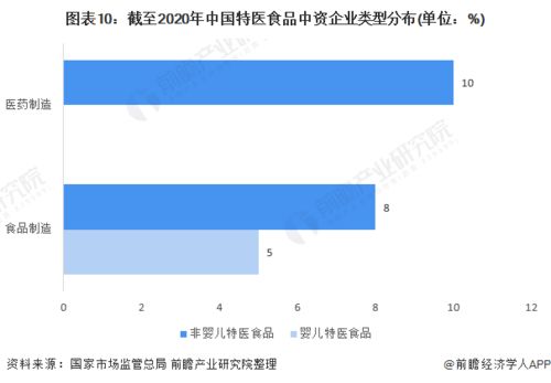 2020年中国特医食品行业市场现状与发展前景分析 中资企业加速研发
