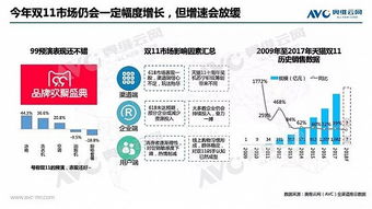 关键一役 2018年双11中国家电市场趋势前瞻