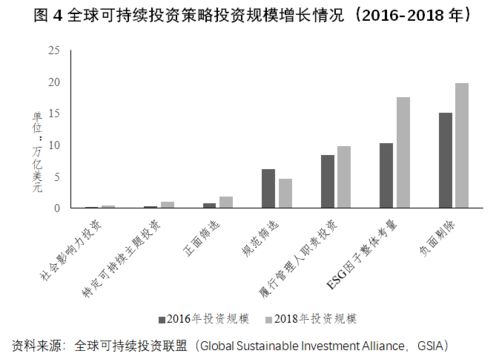 国际esg指数衍生品发展及启示