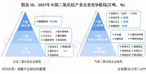 预见2022 2021年中国二氧化硅产业全景图谱与建设发展