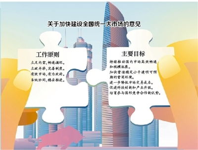 构建新发展格局必须以全国统一大市场为基础