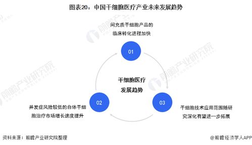 预见2022 中国干细胞医疗产业全景图谱与未来展望