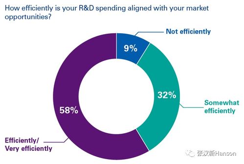 半导体产品开发的挑战与应对 构建可持续的产业发展路径