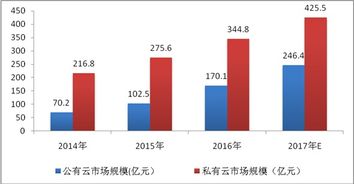 数字中国建设发展报告（2017年）发布 开启信息化强国新篇章