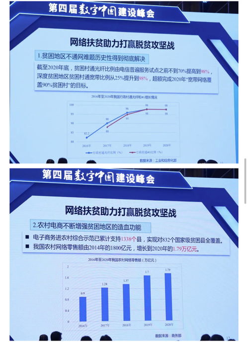 《数字中国建设发展报告（2020）》发布 擘画发展蓝图，赋能未来中国